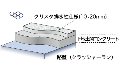 クリスタ排水性仕様