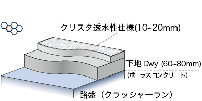 クリスタ透水性仕様