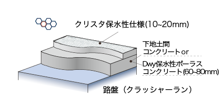 クリスタ保水性仕様